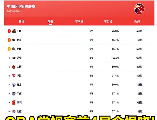 刘翔CBA常规赛综述悬念揭晓(刘翔cba常规赛综述悬念揭晓视频)|FG电子体育官方入口